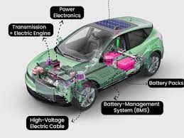 How Silver in Electric Vehicles is Driving the Fut