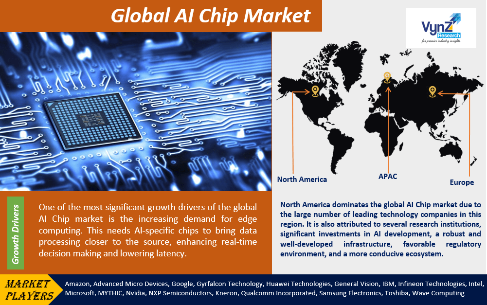 AI Chip Market