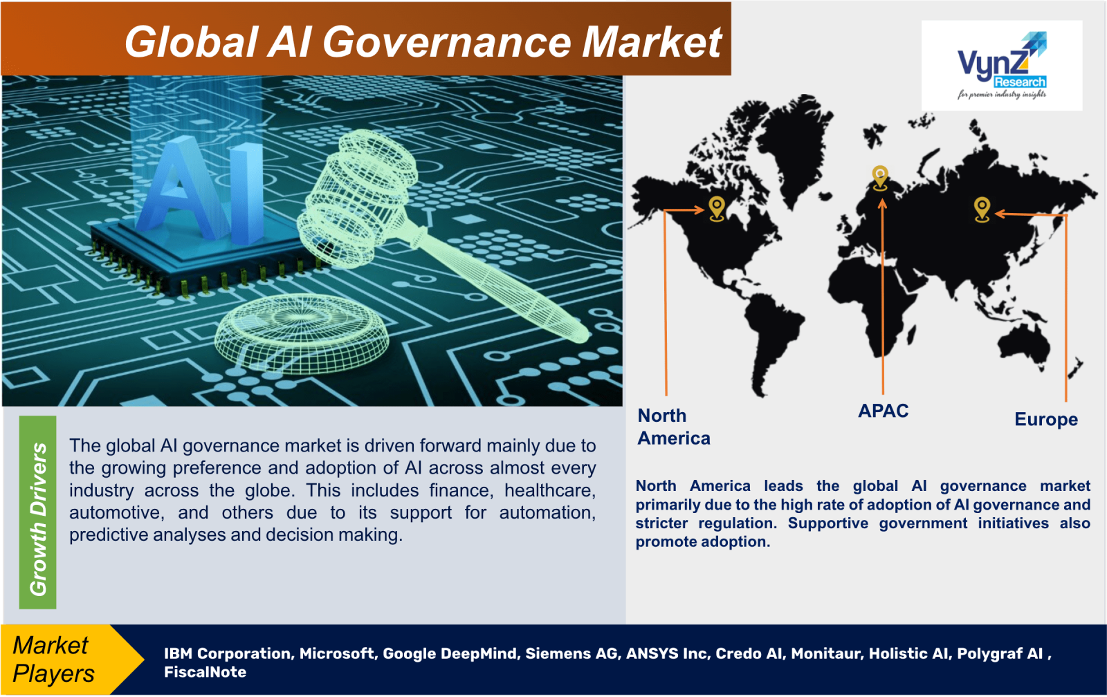 AI Governance Market