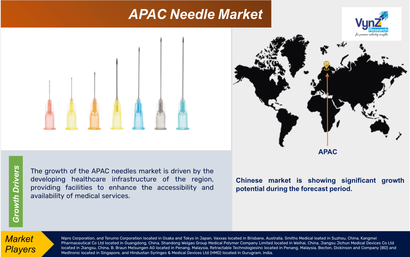 APAC Needle Market