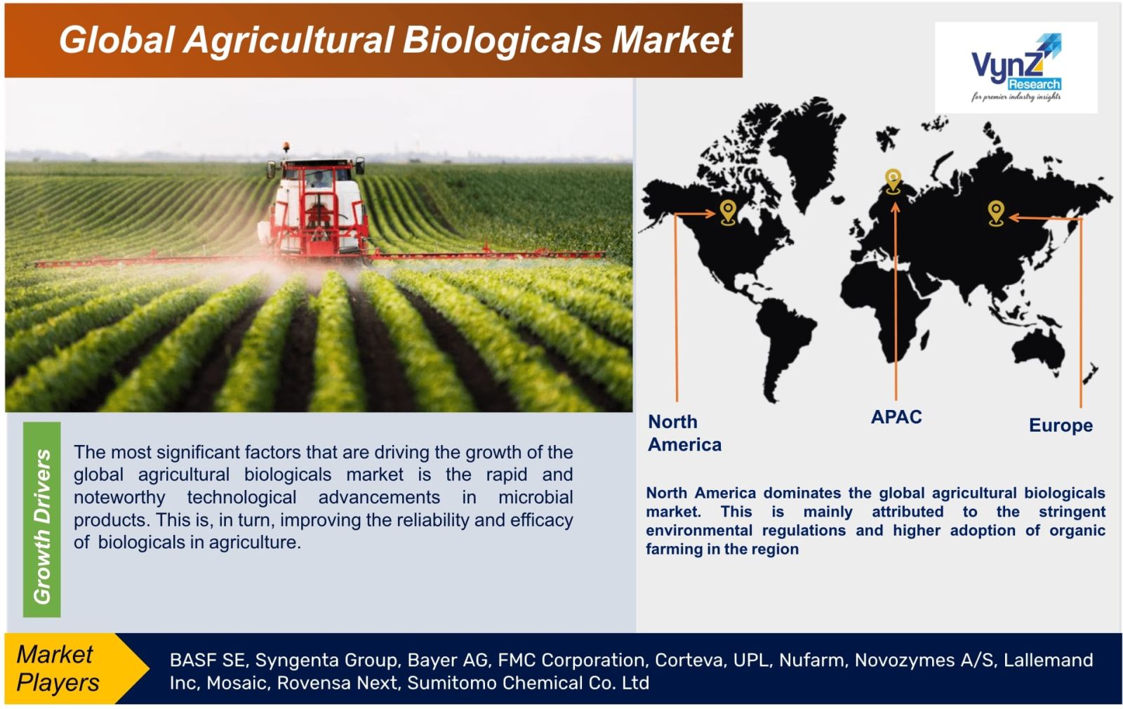 Agricultural Biologicals Market