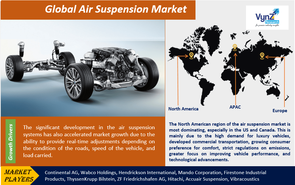 Air Suspension Market