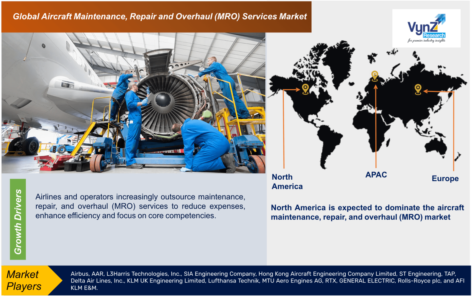 Aircraft Maintenance Repair and Overhaul (MRO) Services Market