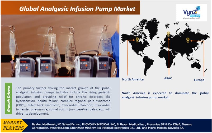 Analgesic Infusion Pump Market