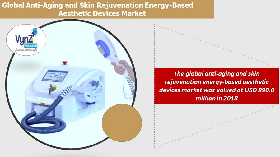 Anti-Aging and Skin Rejuvenation Energy-Based Aesthetic Devices Market Highlights