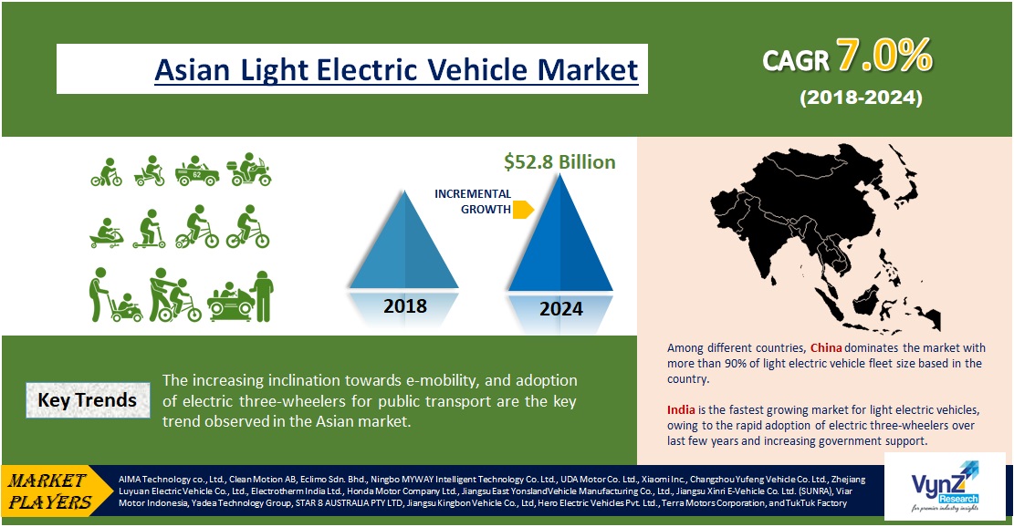 Asia Light Electric Vehicle
