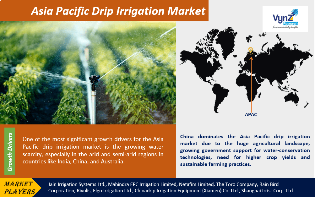 Asia Pacific Drip Irrigation Market