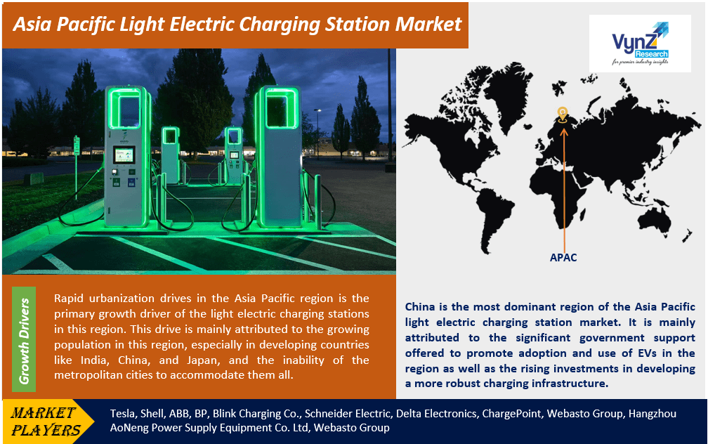 Asia Pacific Light Electric Charging Station Market