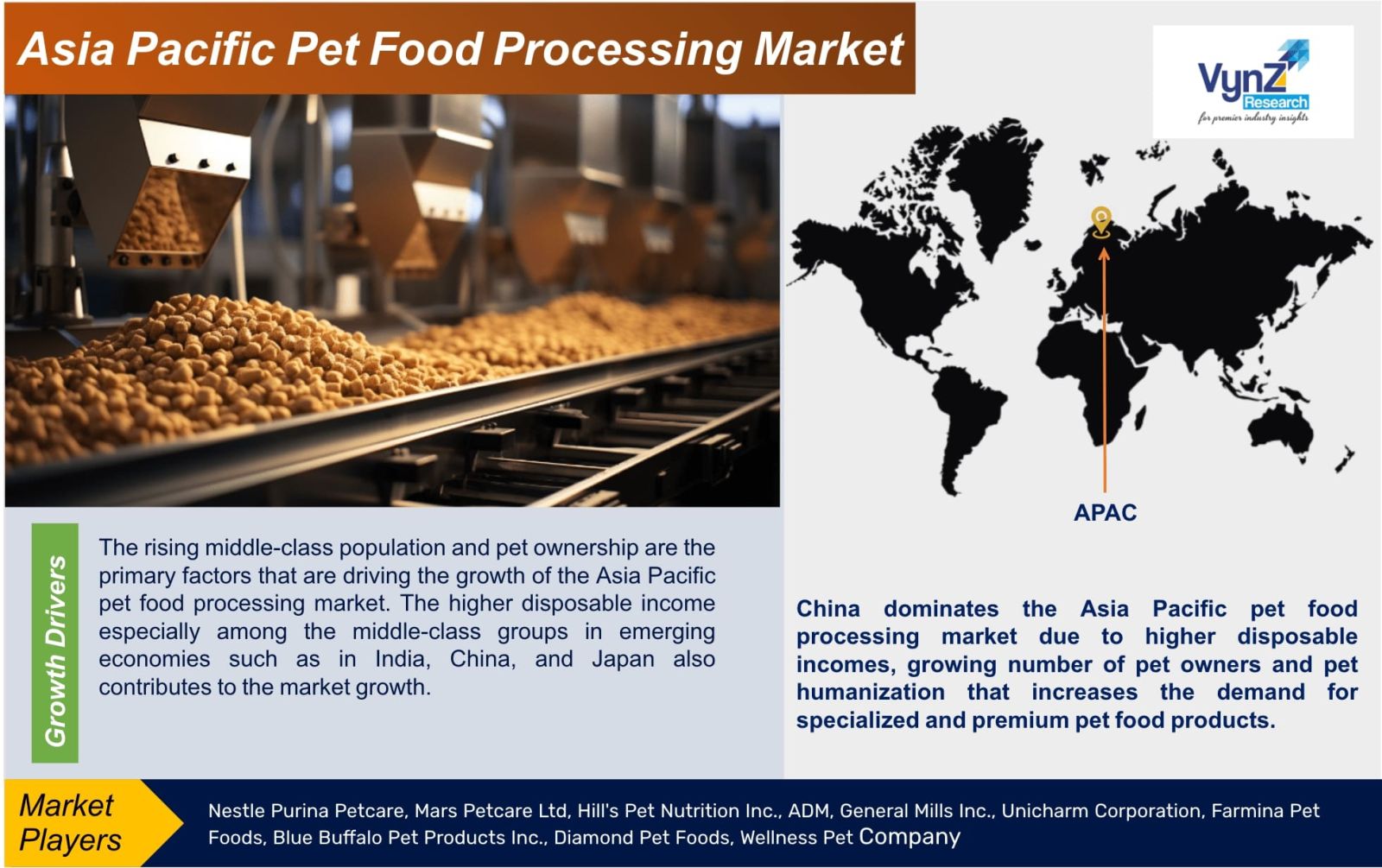 Asia Pacific Pet Food Processing Market