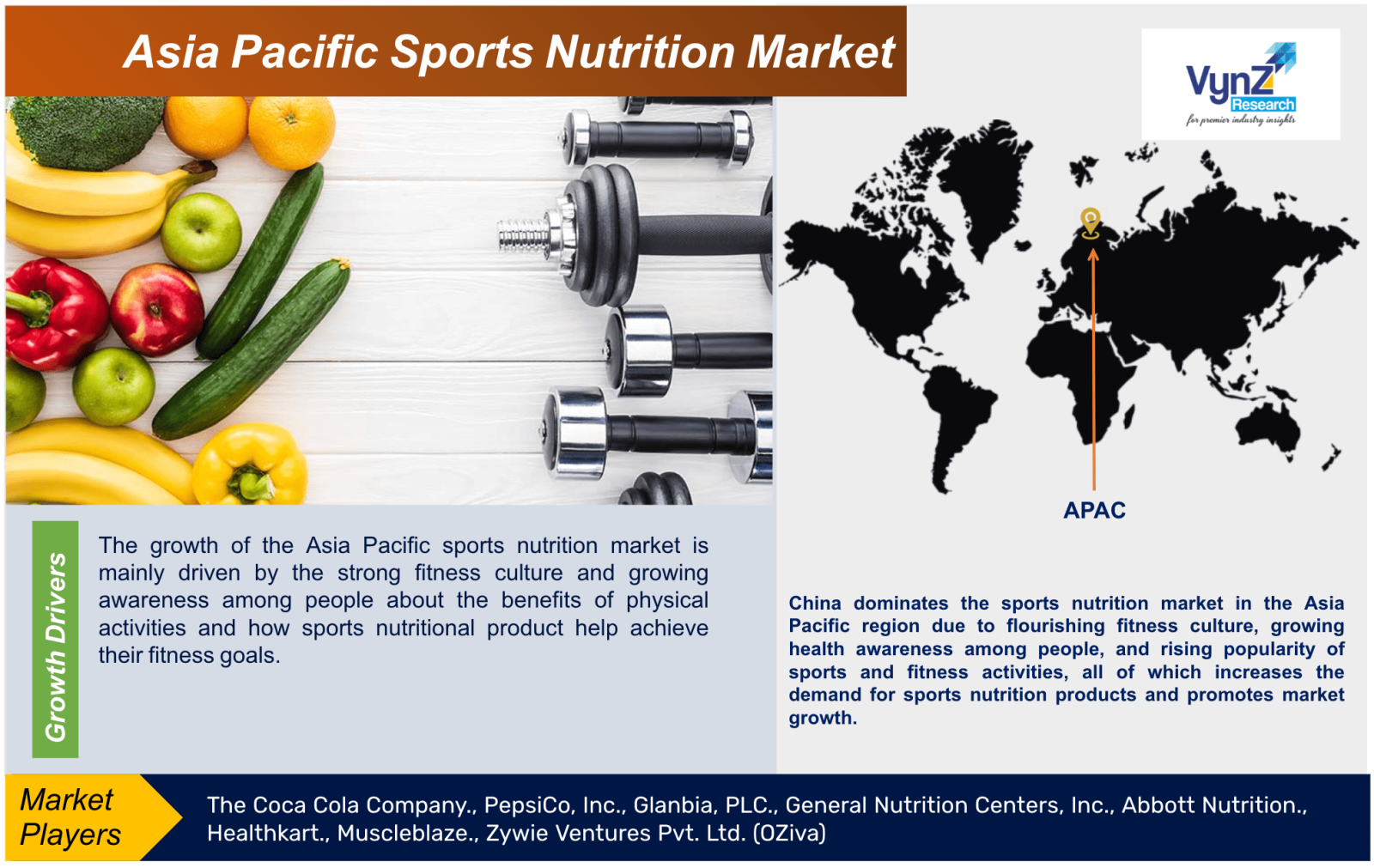 Asia Pacific Sports Nutrition Market