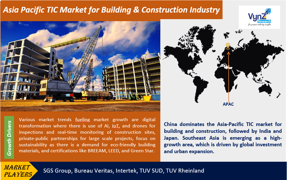 Asia Pacific TIC Market for Building & Construction Industry