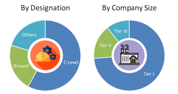 Asia Pacific TIC Market for Oil & Gas Industry 