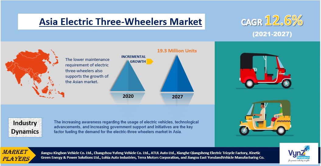 Asia Electric Three-wheeler Market Highlights