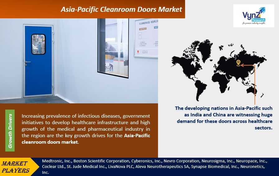 Asia-Pacific cleanroom doors market Highlights