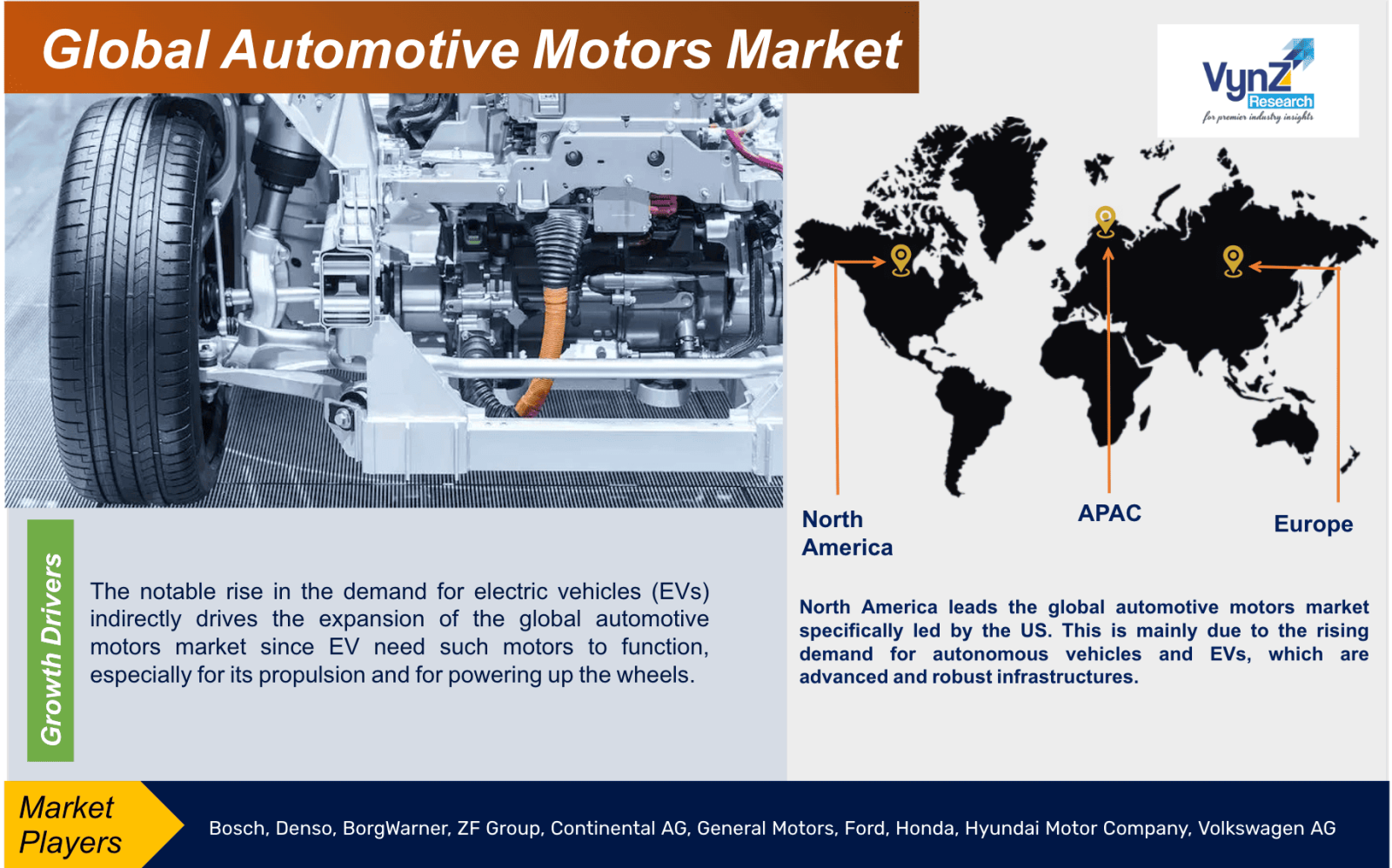 Automotive Motors Market