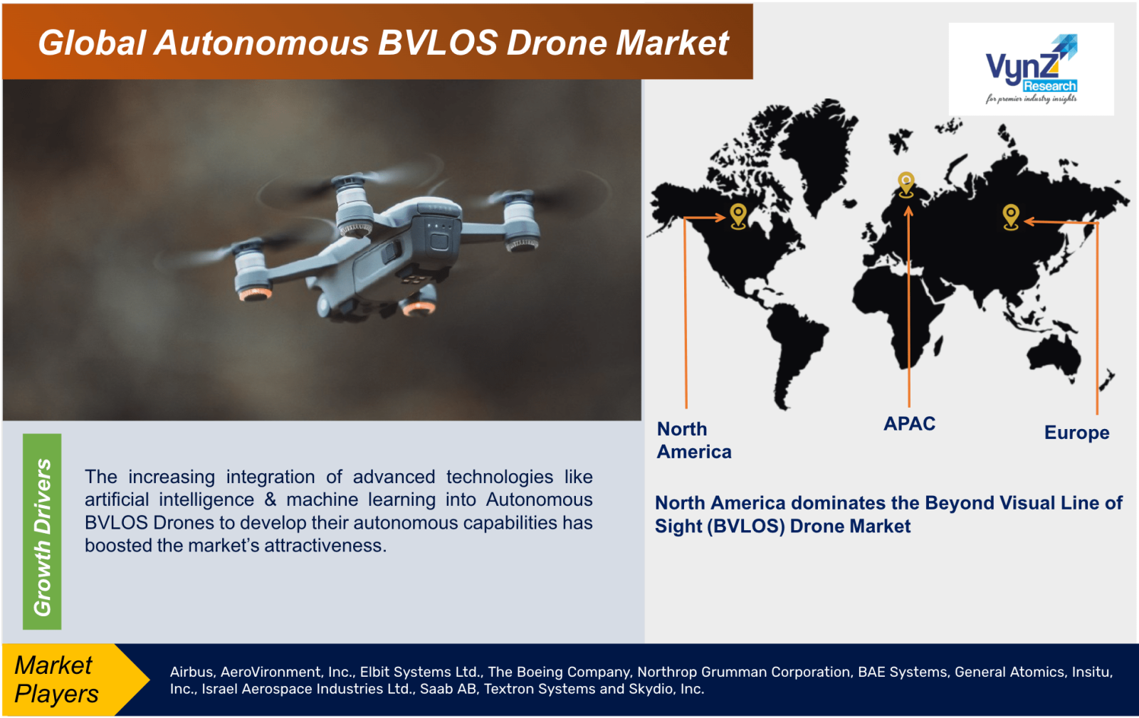 Autonomous BVLOS Drone Market