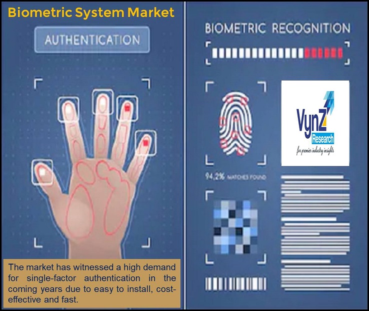 Biometric System Market Highlights