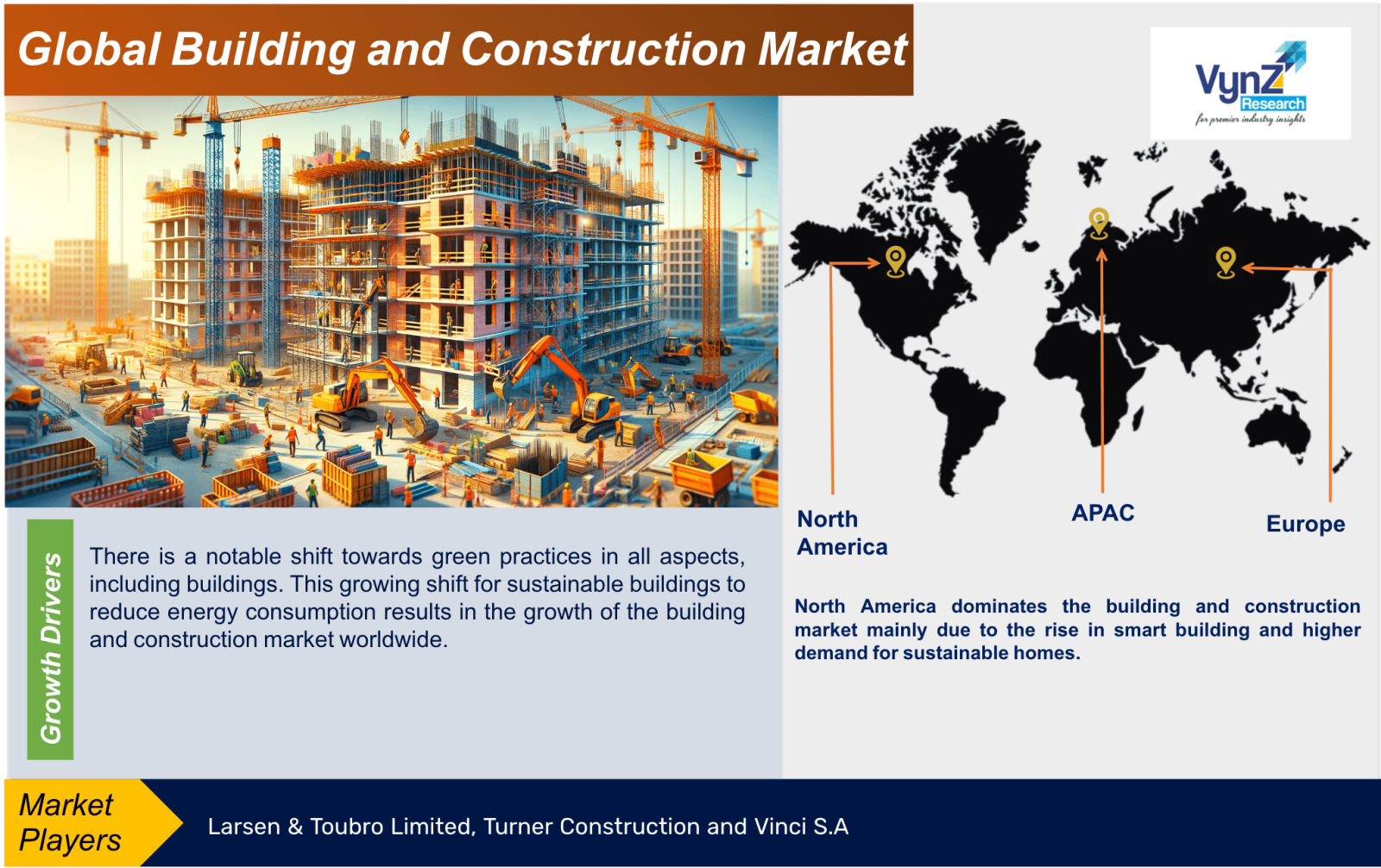 Building and Construction Market