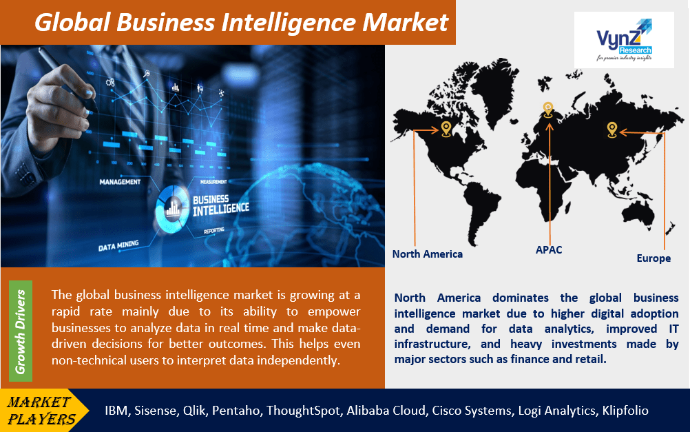 Business Intelligence Market