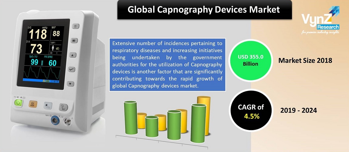 Table of Content - Global Capnography Device Market