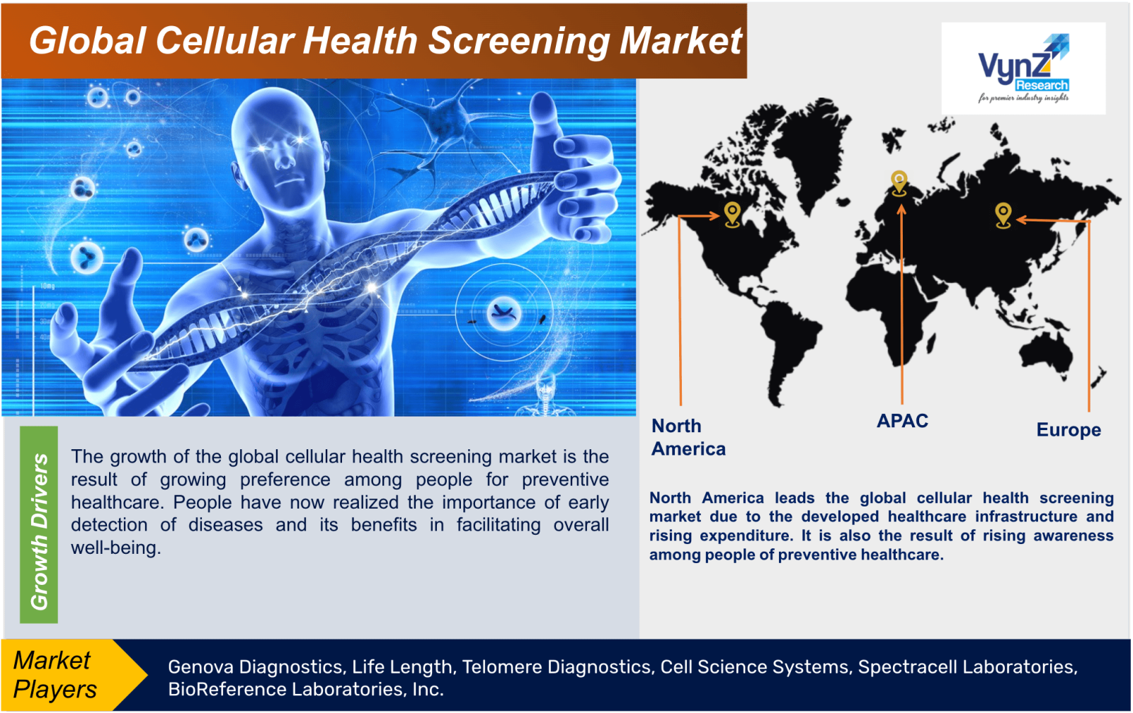 Cellular Health Screening Market