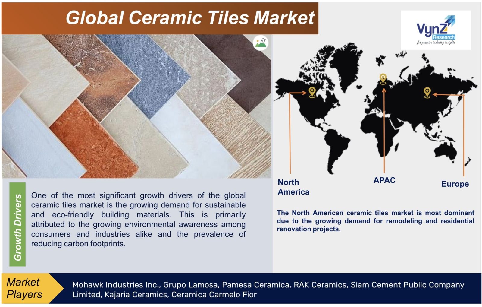 Ceramic Tiles Market