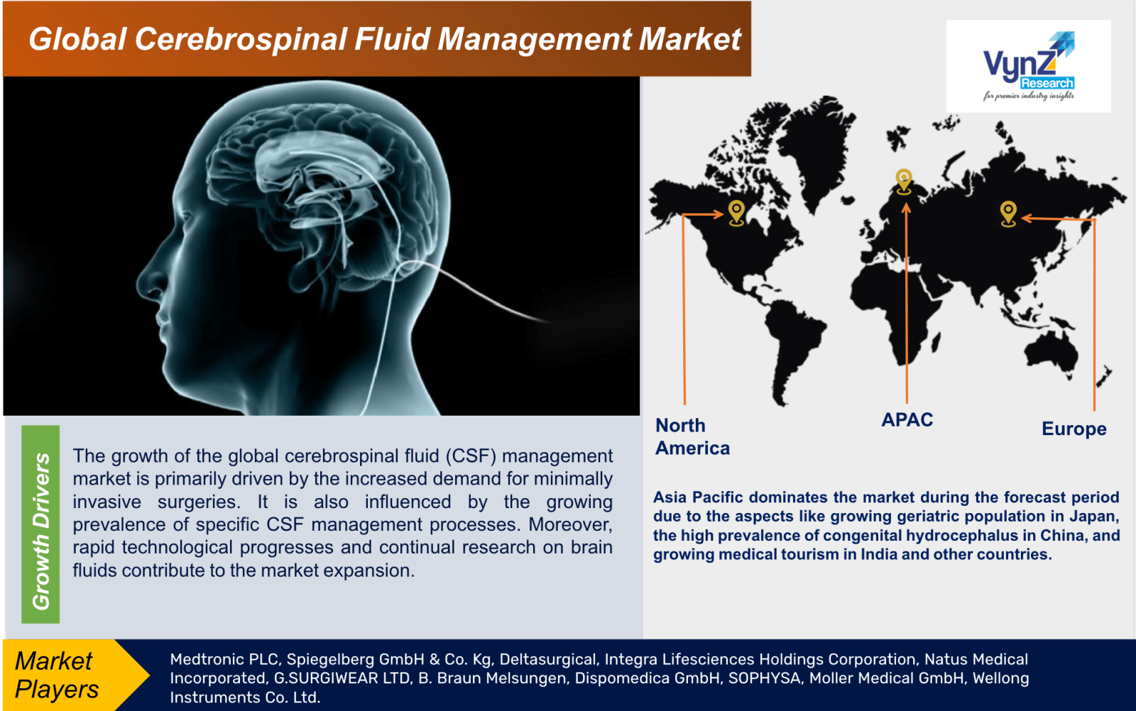 Cerebrospinal Fluid Management Market