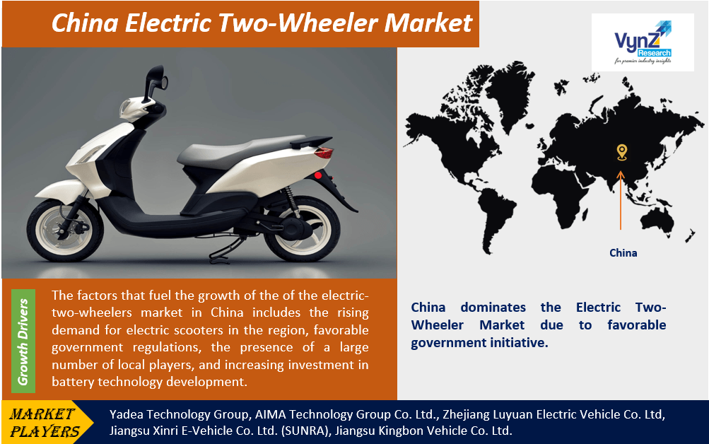 China Electric Two-Wheeler Market