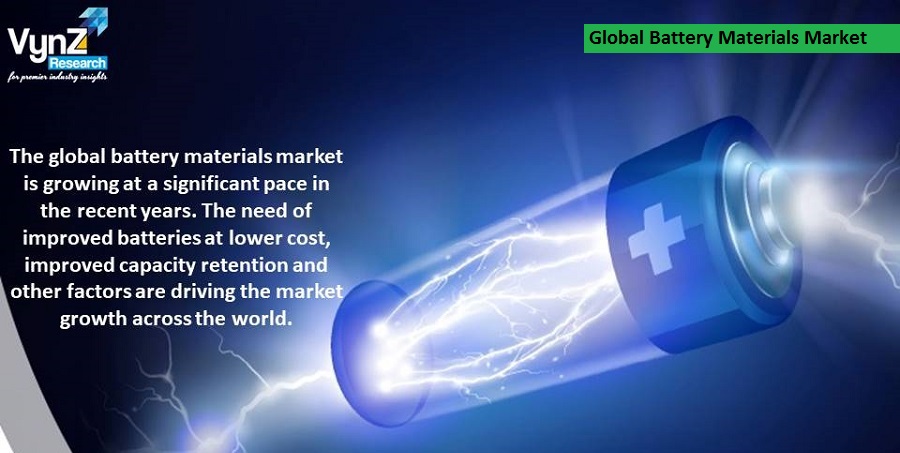 Battery Materials Market Highlights