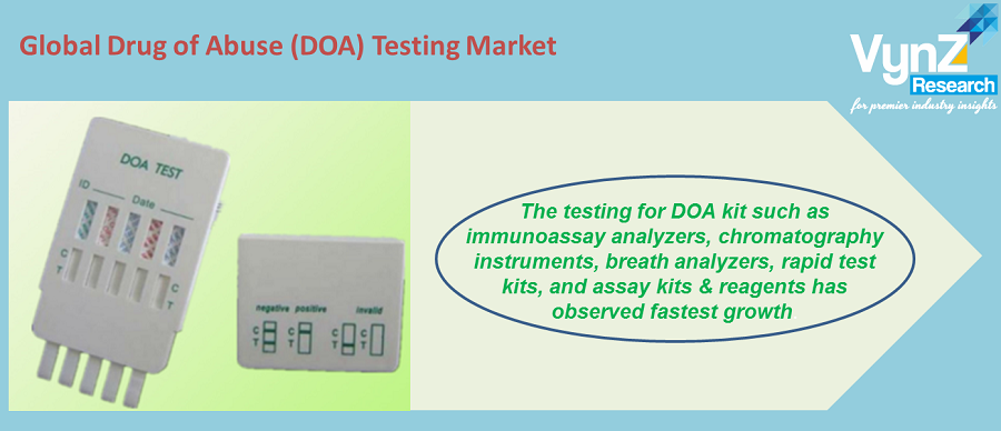 Drug of Abuse (DOA) Testing Market Highlights