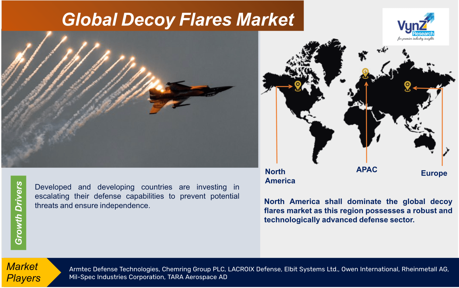 Decoy Flares Market