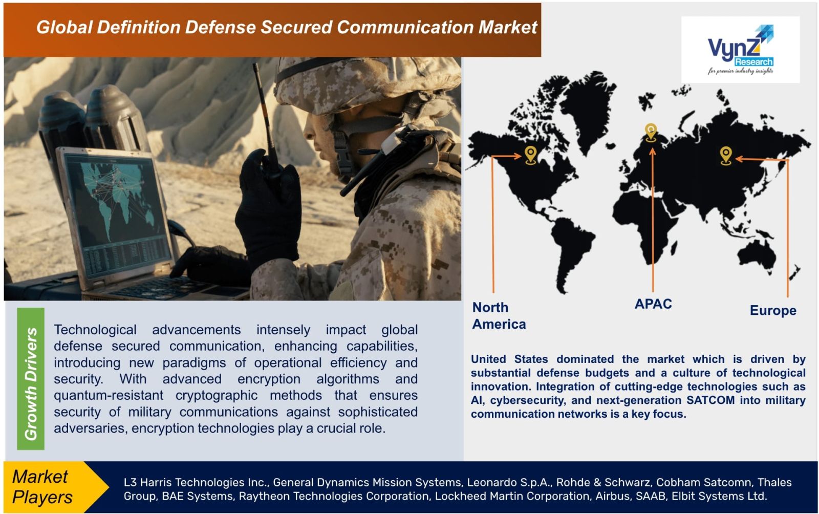 Definition Defense Secured Communication Market