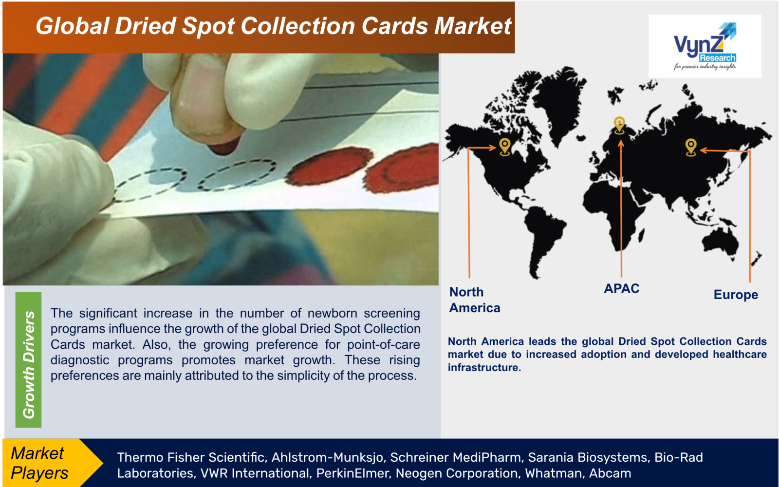 Dried Spot Collection Cards Market