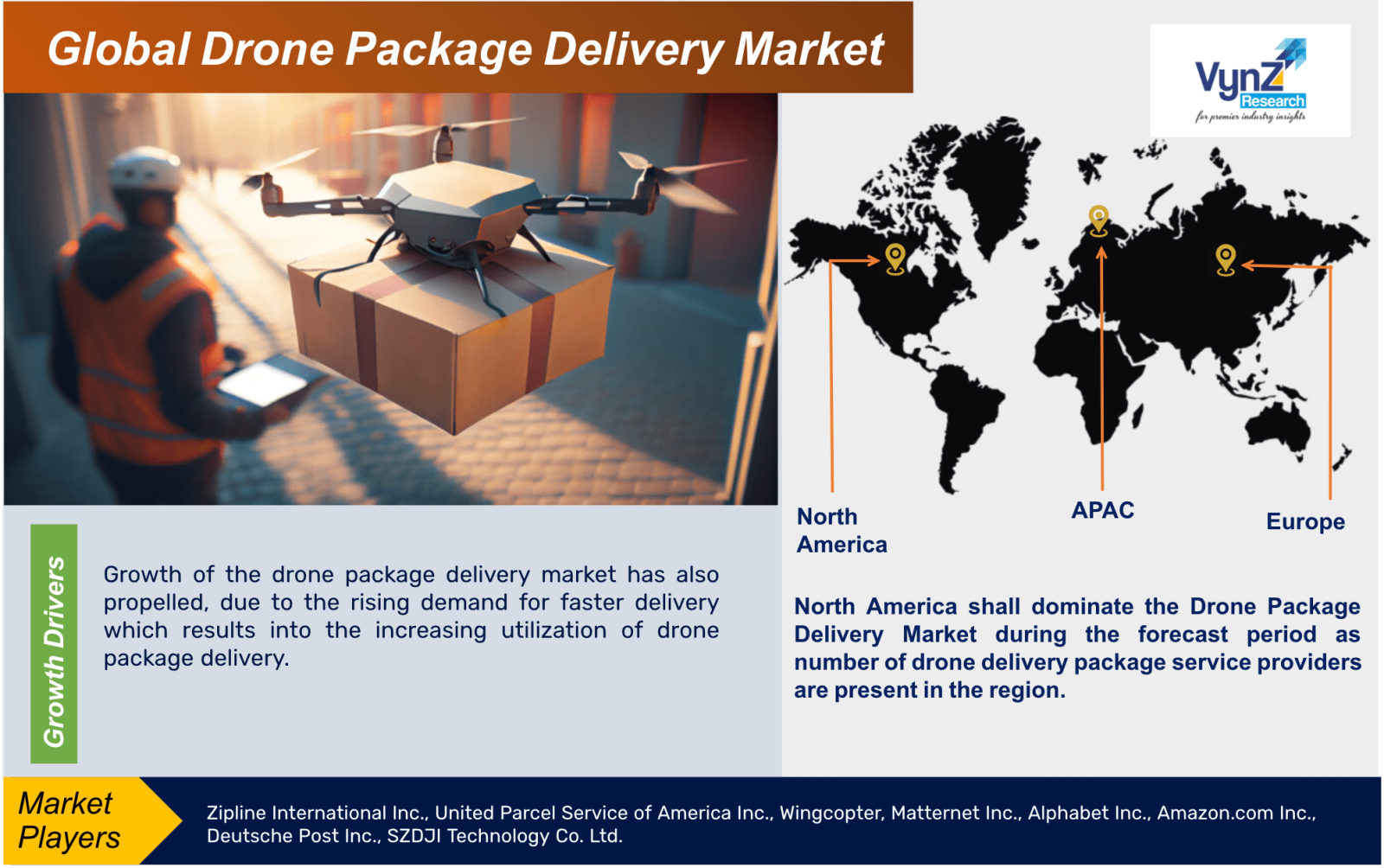 Drone Package Delivery Market