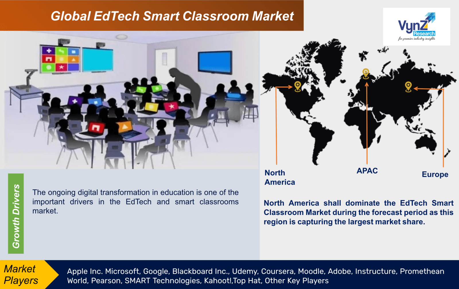 EdTech Smart Classroom Market