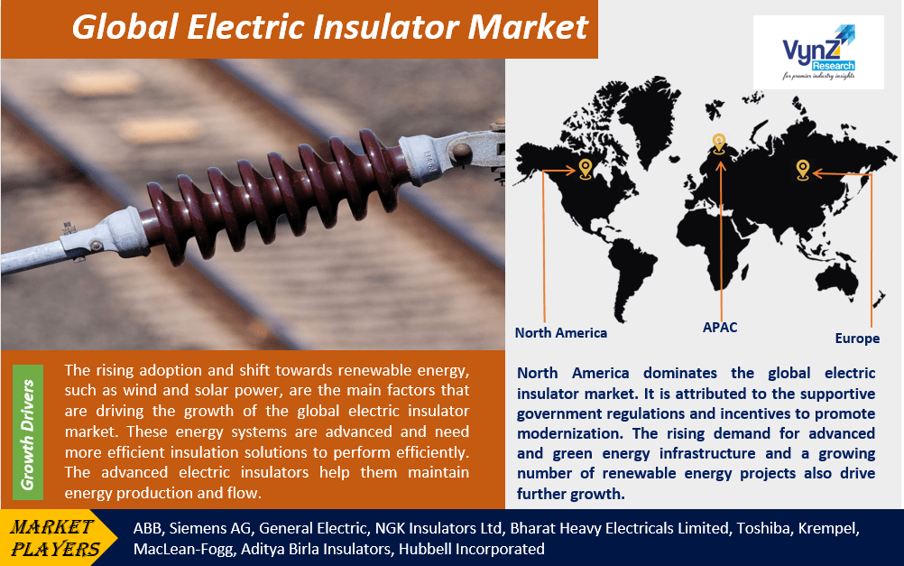 Electric Insulator Market