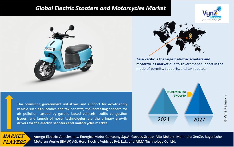 Electric Scooters and Motorcycles Market - Global Forecast Report 2030
