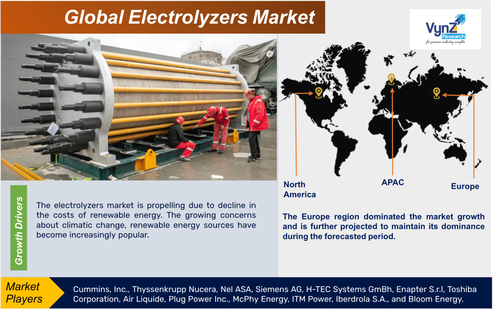 Electrolyzers Market