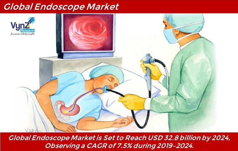 Endoscope Market Highlights