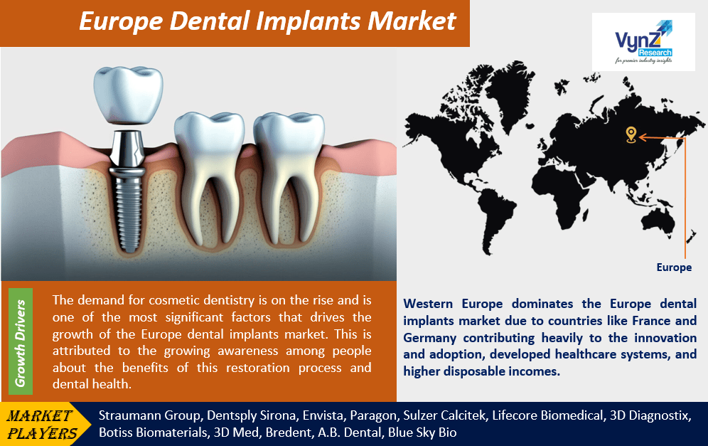 Europe Dental Implants Market