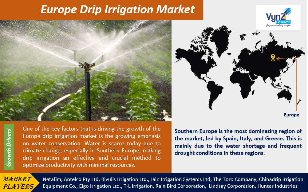 Europe Drip Irrigation Market