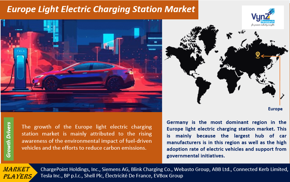 Europe Light Electric Charging Station Market