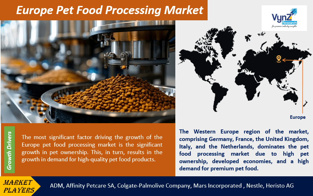 Europe Pet Food Processing Market