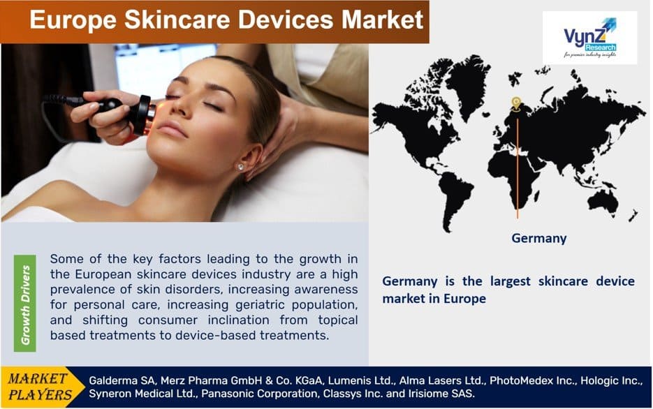 Europe Skincare Devices Market