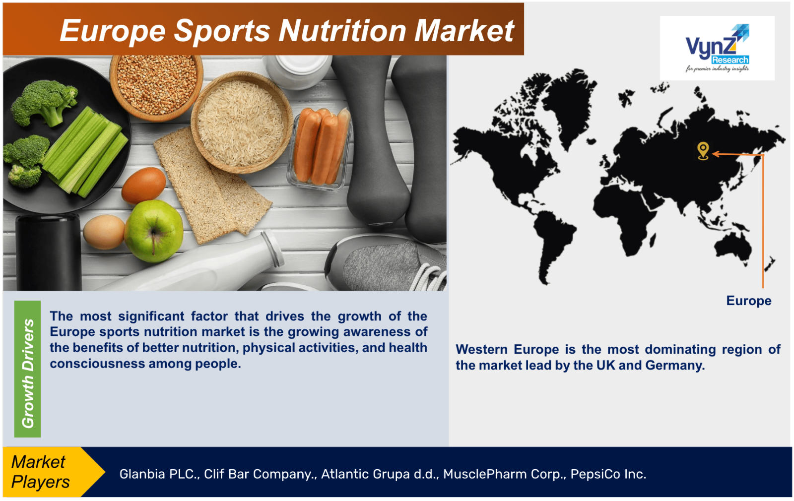 Europe Sports Nutrition Market