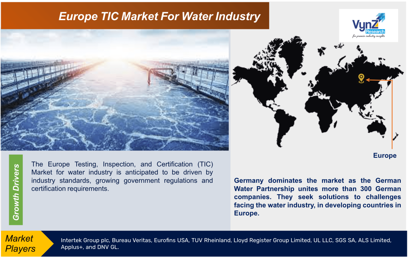 Europe TIC Market For Water Industry