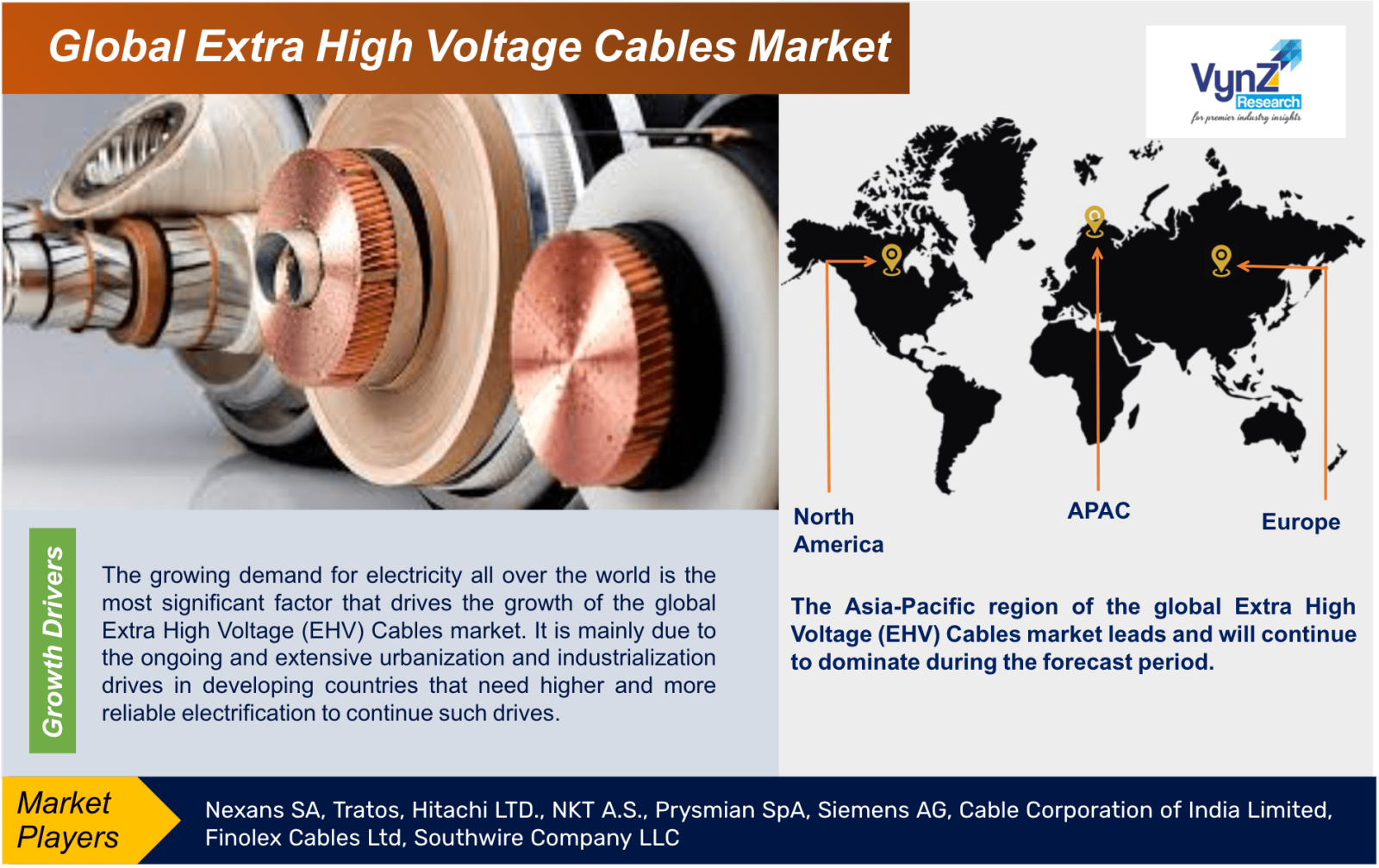 Extra High Voltage Cables Market