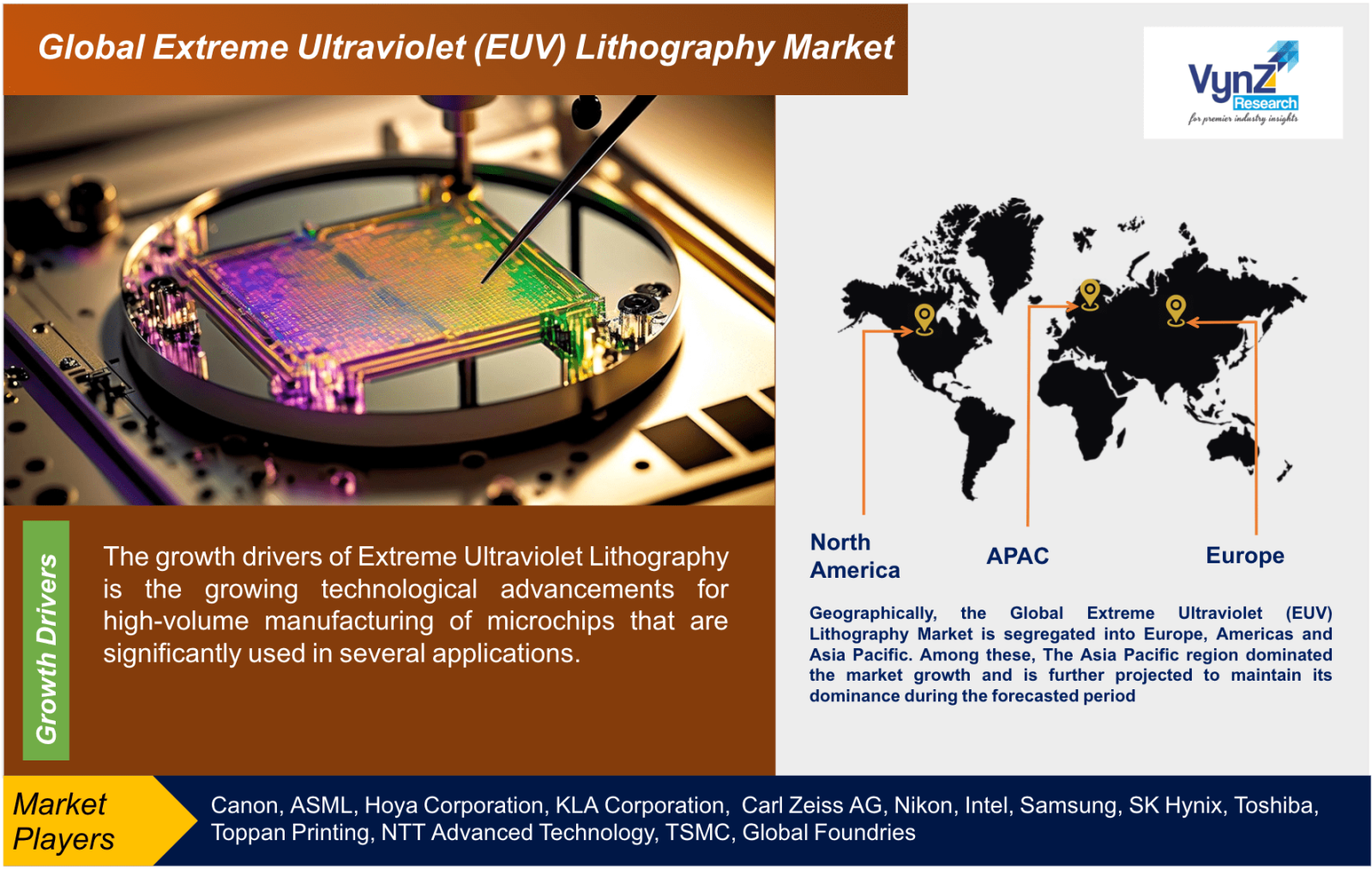 Extreme Ultraviolet (EUV) Lithography Market