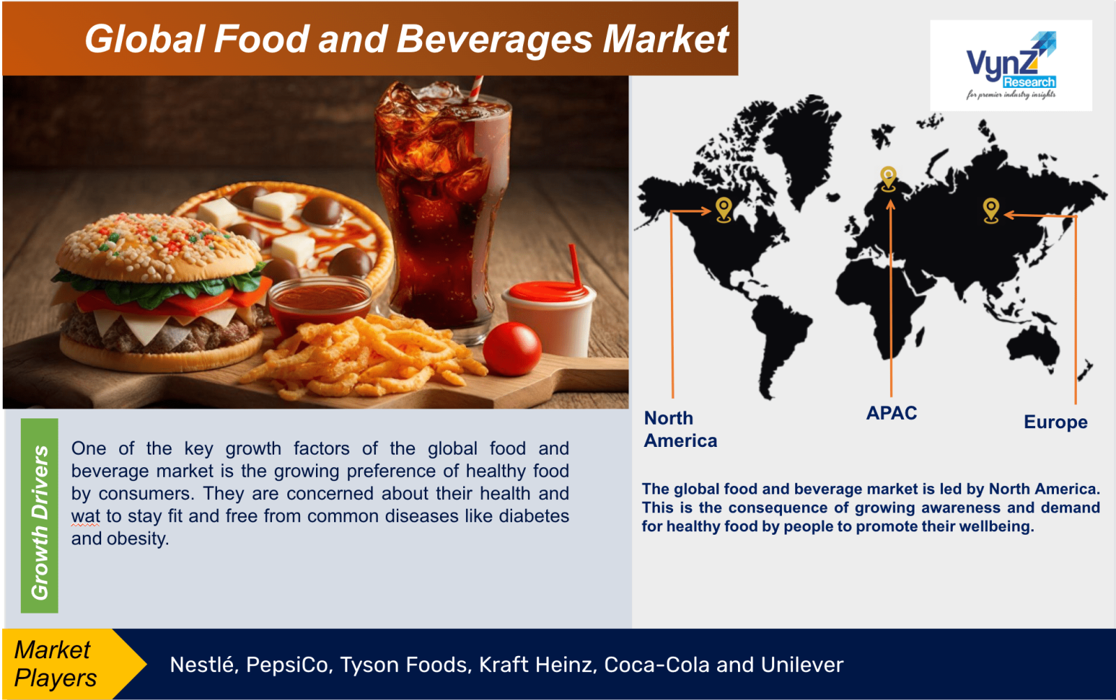 Food and Beverages Market