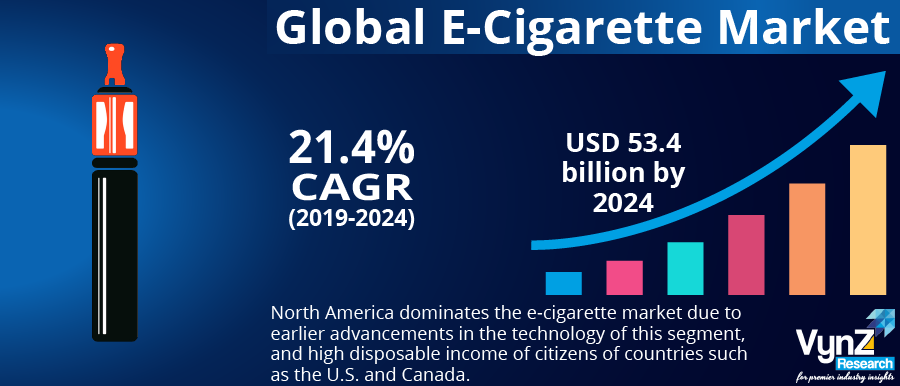 E-Cigarette Market Highlights